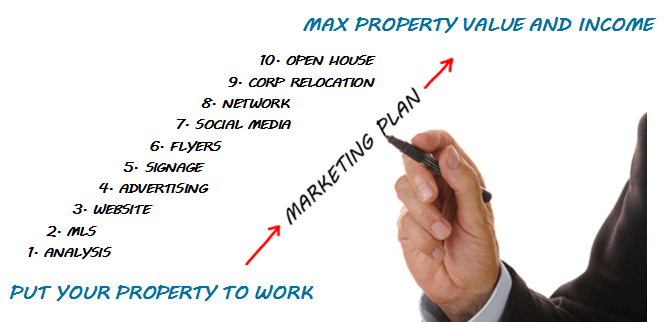 10 Point San Diego Rental Property Marketing System